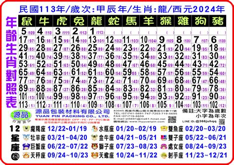 1965年生肖幾歲